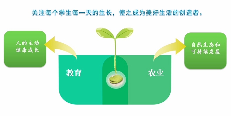 中國農(nóng)業(yè)科學(xué)院附屬小學(xué) 中國農(nóng)業(yè)科學(xué)院附屬小學(xué)